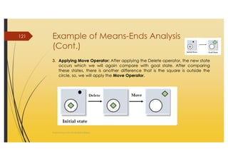 AI_2 State Space Search