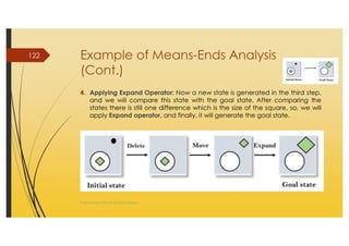 AI_2 State Space Search