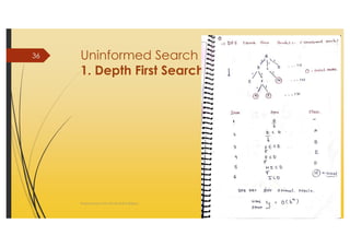 AI_2 State Space Search