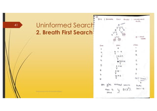 AI_2 State Space Search