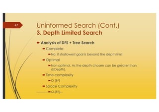 AI_2 State Space Search