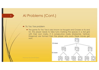 AI_2 State Space Search