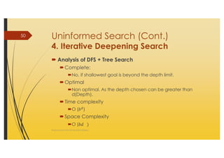 AI_2 State Space Search