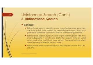 AI_2 State Space Search