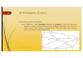 AI_2 State Space Search