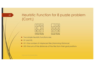 AI_2 State Space Search