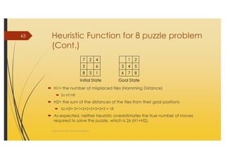 AI_2 State Space Search