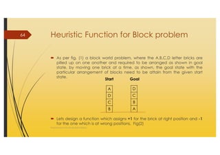 AI_2 State Space Search