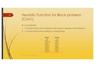 AI_2 State Space Search