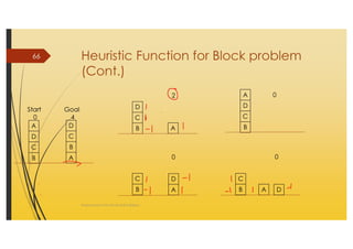 AI_2 State Space Search