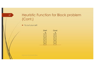 AI_2 State Space Search