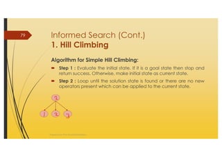 AI_2 State Space Search