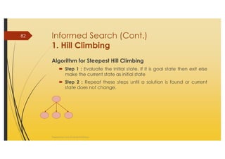 AI_2 State Space Search