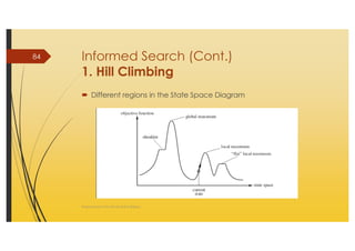 AI_2 State Space Search