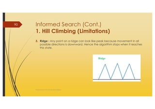 AI_2 State Space Search