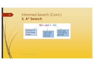 AI_2 State Space Search