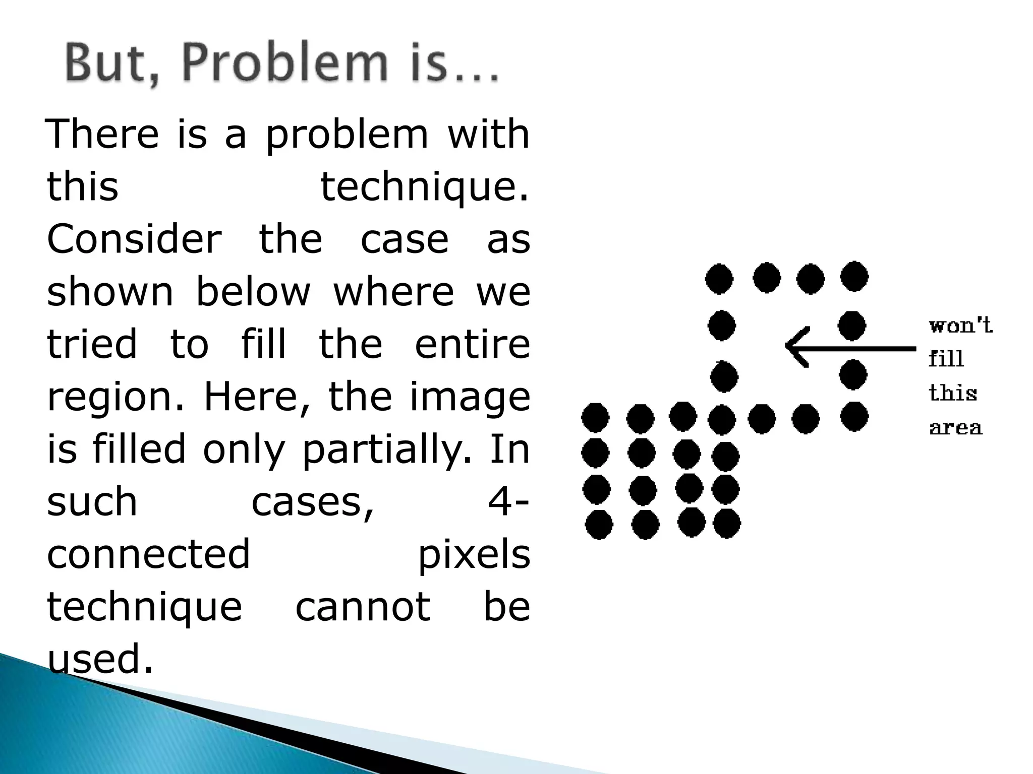 There is a problem with
this technique.
Consider the case as
shown below where we
tried to fill the entire
region. Here, the image
is filled only partially. In
such cases, 4-
connected pixels
technique cannot be
used.
 