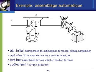 10
Exemple: assemblage automatique
• état initial: coordonnées des articulations du robot et pièces à assembler
• opérateurs: mouvements continus du bras robotique
• test-but: assemblage terminé, robot en position de repos
• coût-chemin: temps d'exécution
 