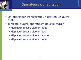 12
Opérateurs du jeu taquin
™ Un opérateur transforme un état en un autre
état.
™ Il existe quatre opérateurs pour le taquin:
ƒ déplacer la case vide en haut
ƒ déplacer la case vide en bas
ƒ déplacer la case vide à gauche
ƒ déplacer la case vide à droite
 