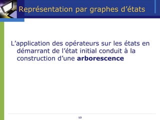 13
Représentation par graphes d’états
L’application des opérateurs sur les états en
démarrant de l’état initial conduit à la
construction d’une arborescence
 
