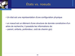 15
États vs. noeuds
• Un état est une représentation d'une configuration physique
• un noeud est un élément d'une structure de donnée constitutive d'un
arbre de recherche; il possède les informations de:
– parent, enfants, profondeur, coût de chemin g(x)
 