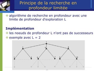 31
Principe de la recherche en
profondeur limitée
™ algorithme de recherche en profondeur avec une
limite de profondeur d'exploration L
Implémentation
™ les noeuds de profondeur L n'ont pas de successeurs
™ exemple avec L = 2
 