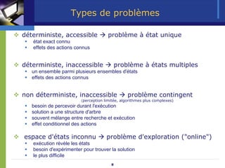 8
Types de problèmes
™ déterministe, accessible Æ problème à état unique
ƒ état exact connu
ƒ effets des actions connus
™ déterministe, inaccessible Æ problème à états multiples
ƒ un ensemble parmi plusieurs ensembles d'états
ƒ effets des actions connus
™ non déterministe, inaccessible Æ problème contingent
(perception limitée, algorithmes plus complexes)
ƒ besoin de percevoir durant l'exécution
ƒ solution a une structure d'arbre
ƒ souvent mélange entre recherche et exécution
ƒ effet conditionnel des actions
™ espace d'états inconnu Æ problème d'exploration ("online")
ƒ exécution révèle les états
ƒ besoin d'expérimenter pour trouver la solution
ƒ le plus difficile
 
