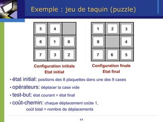 11
Exemple : jeu de taquin (puzzle)
Configuration initiale
Etat initial
Configuration finale
Etat final
• état initial: po...