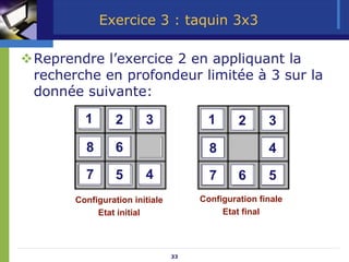 33
Exercice 3 : taquin 3x3
Reprendre l’exercice 2 en appliquant la
recherche en profondeur limitée à 3 sur la
donnée suiv...
