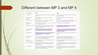 Different between MP 3 and MP 4
 