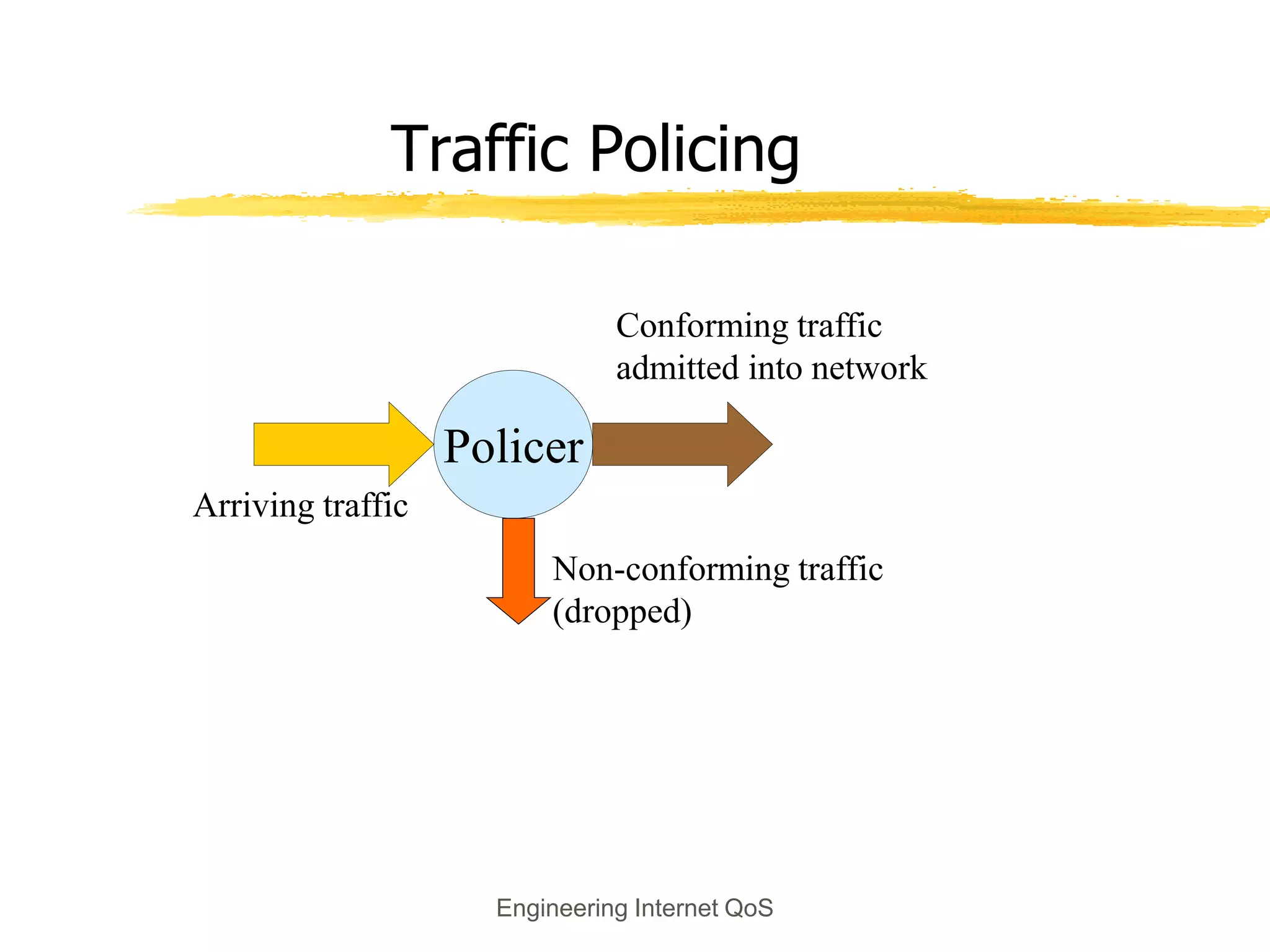 Engineering Internet QoS
Traffic Policing
Policer
Arriving traffic
Conforming traffic
admitted into network
Non-conforming traffic
(dropped)
 