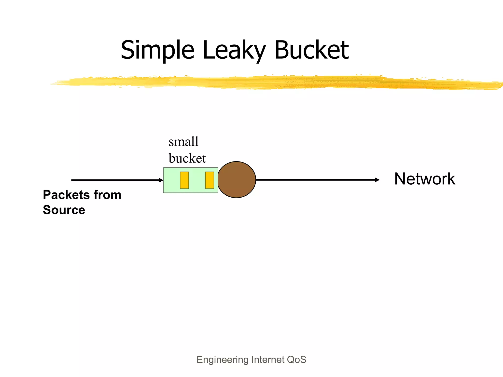Engineering Internet QoS
Simple Leaky Bucket
Packets from
Source
Network
small
bucket
 