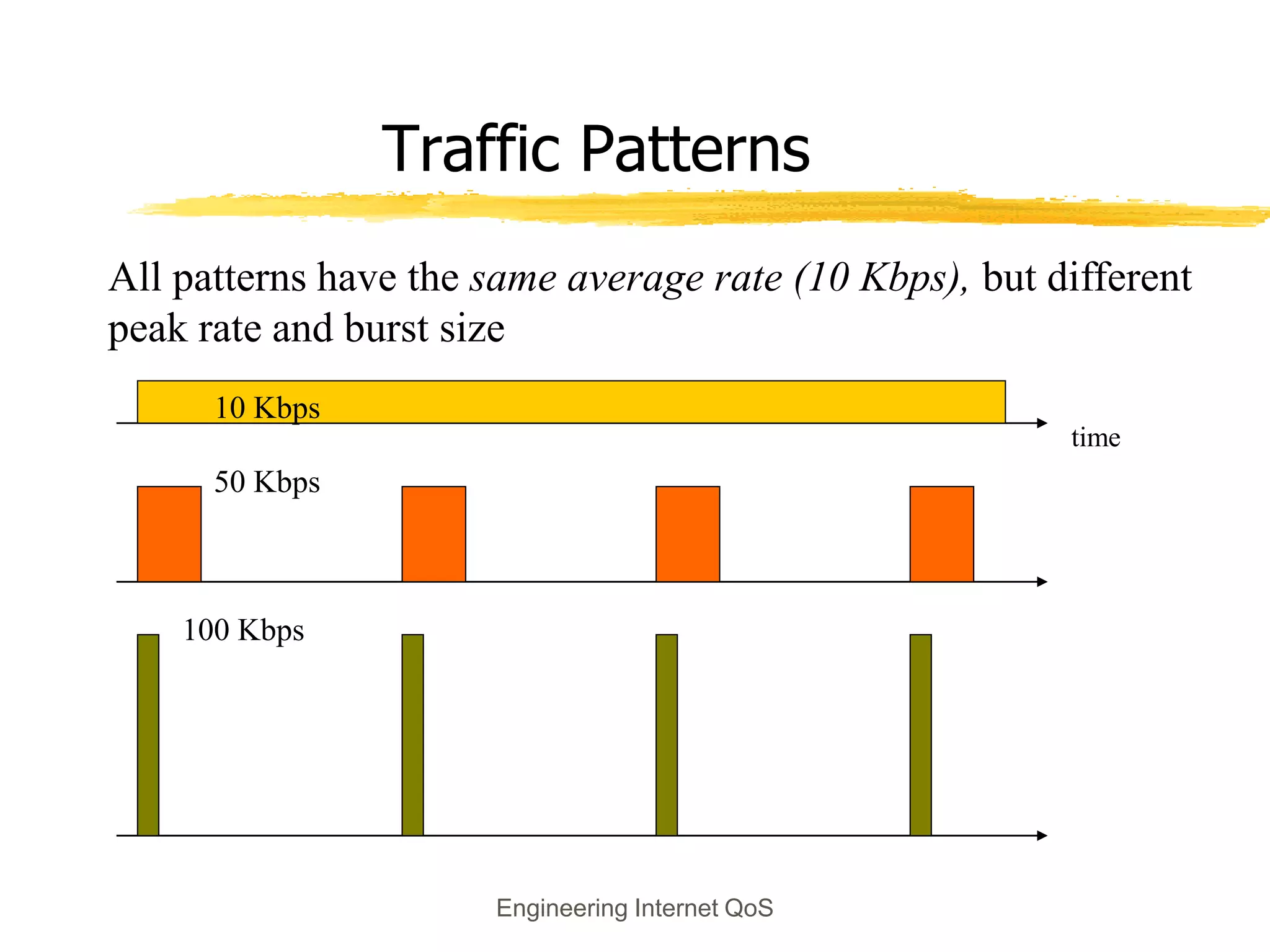 Engineering Internet QoS
Traffic Patterns
All patterns have the same average rate (10 Kbps), but different
peak rate and burst size
time
100 Kbps
50 Kbps
10 Kbps
 
