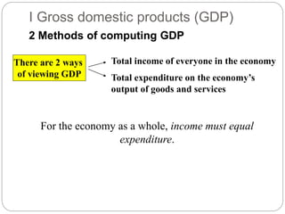 2 Methods of computing GDP
For the economy as a whole, income must equal
expenditure.
I Gross domestic products (GDP)
There are 2 ways
of viewing GDP
Total income of everyone in the economy
Total expenditure on the economy’s
output of goods and services
 