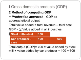 2 Method of computing GDP
+ Production approach - GDP as
aggregate/total output
Total value added = total revenue – total cost
GDP =  Value added in all industries
Example
Total output (GDP)= 700 = value added by steel
mill + value added by car producer = 100 + 600
I Gross domestic products (GDP)
Steel mill– steel
products
100
Car producer -
cars
100 600
 