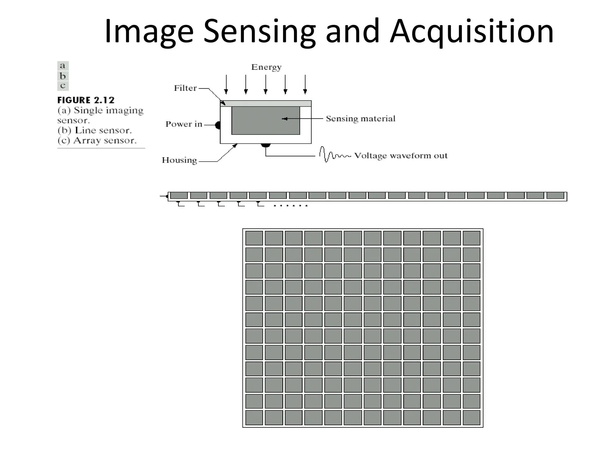 Image Sensing and Acquisition 