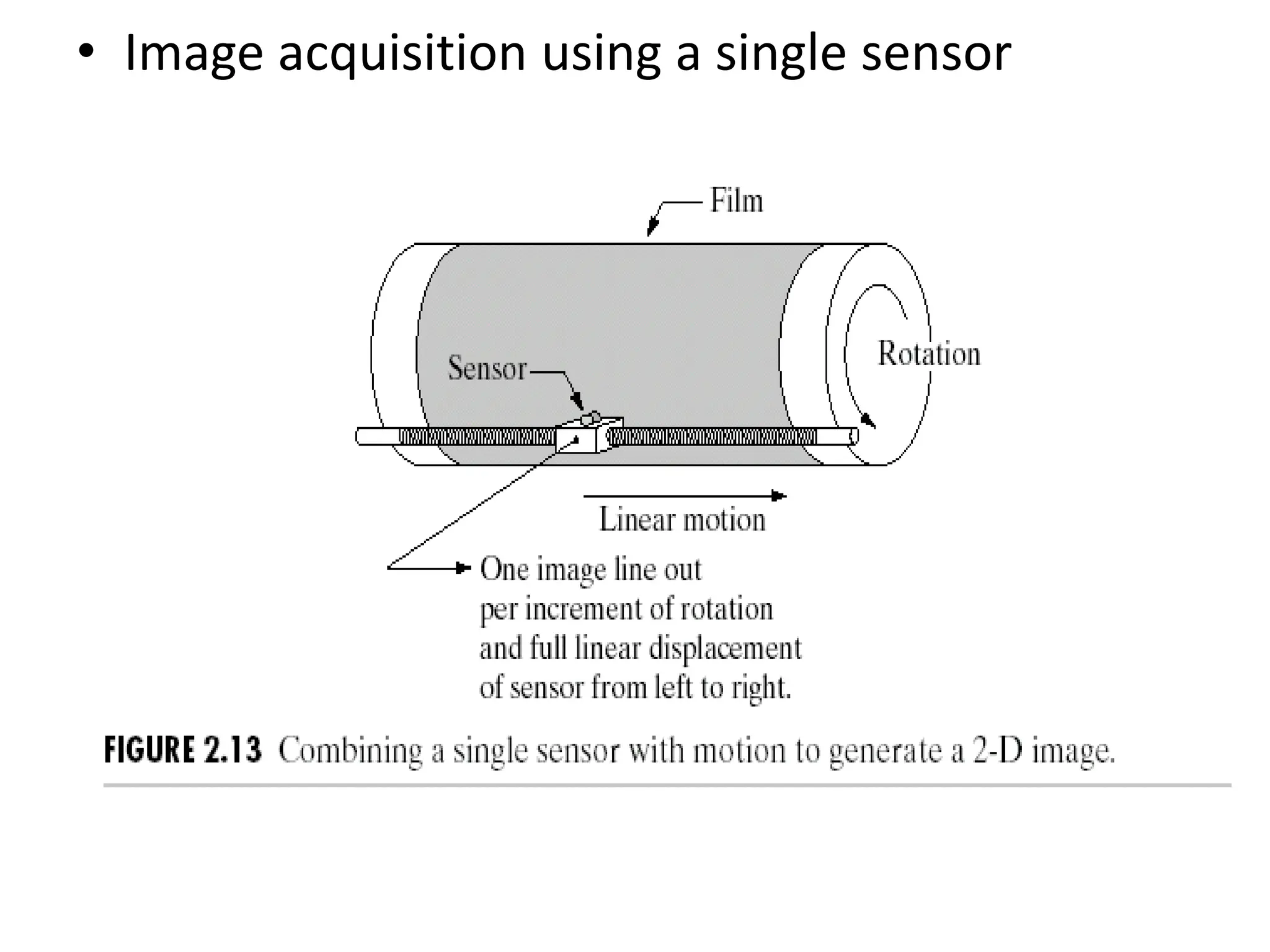 • Image acquisition using a single sensor 