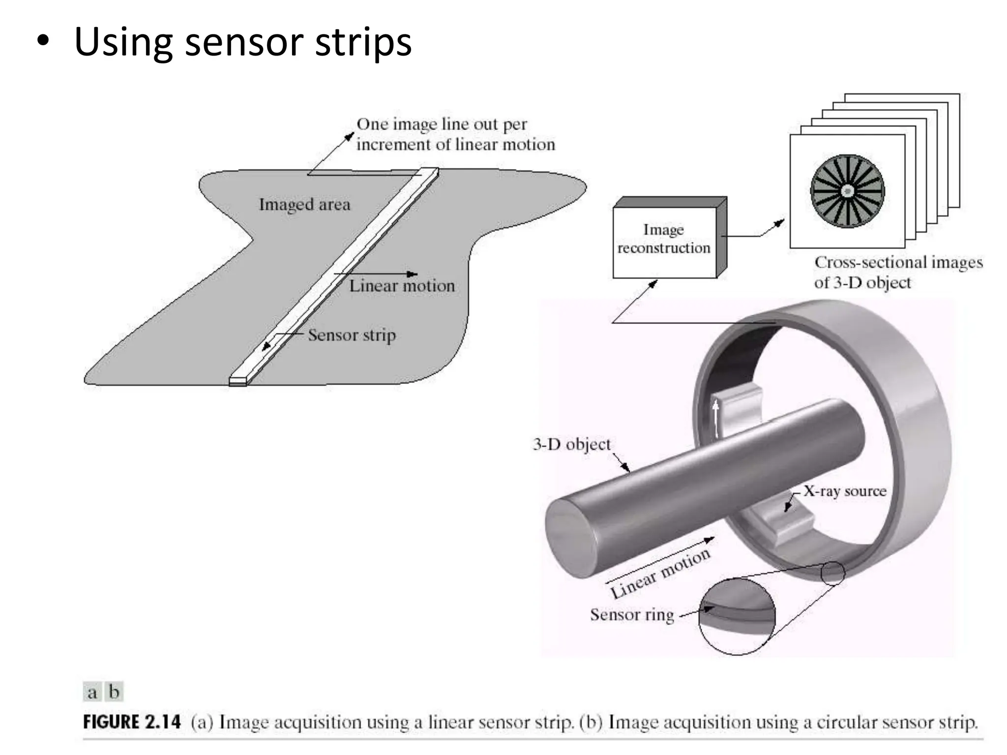 • Using sensor strips 