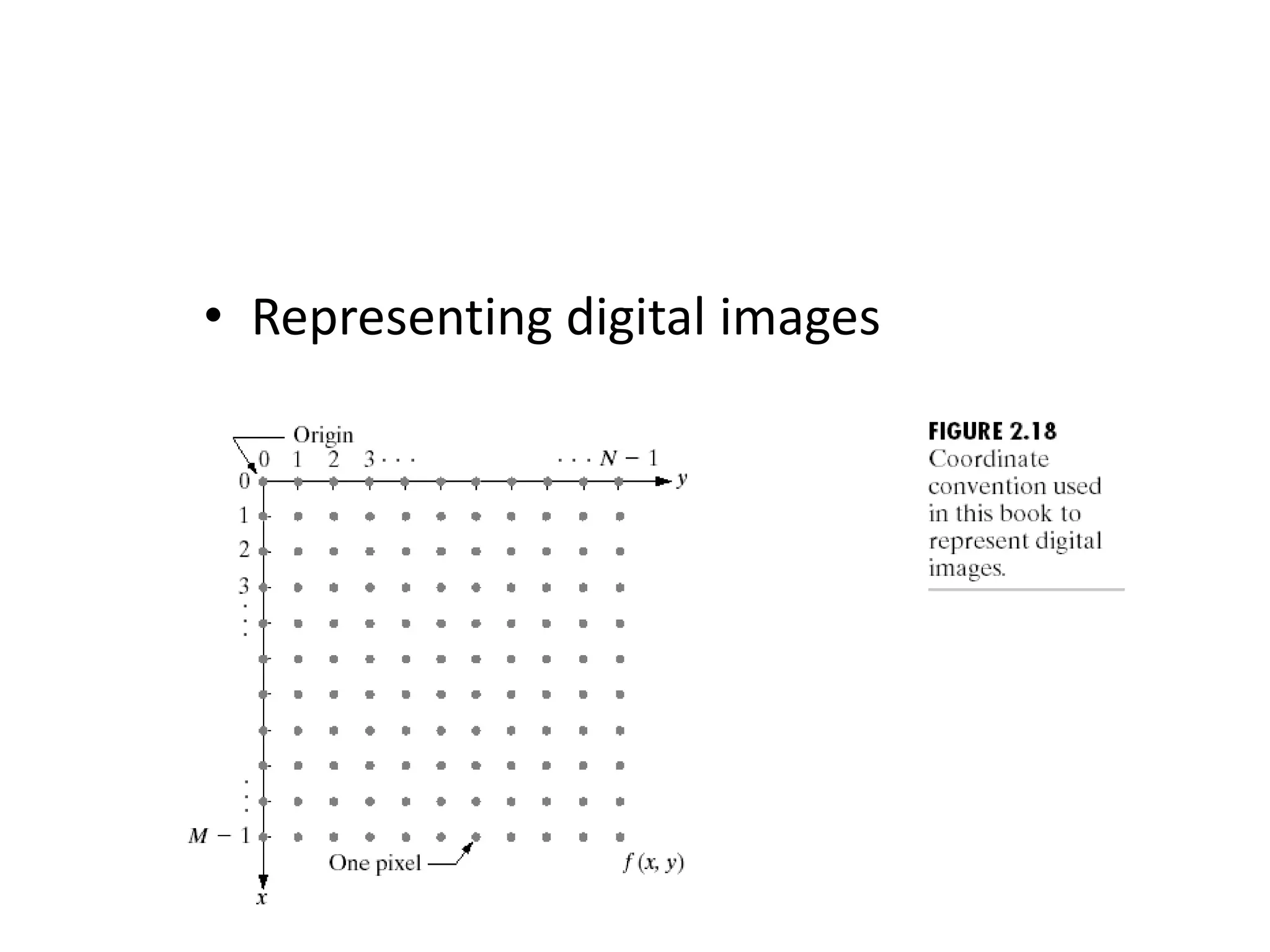 • Representing digital images 