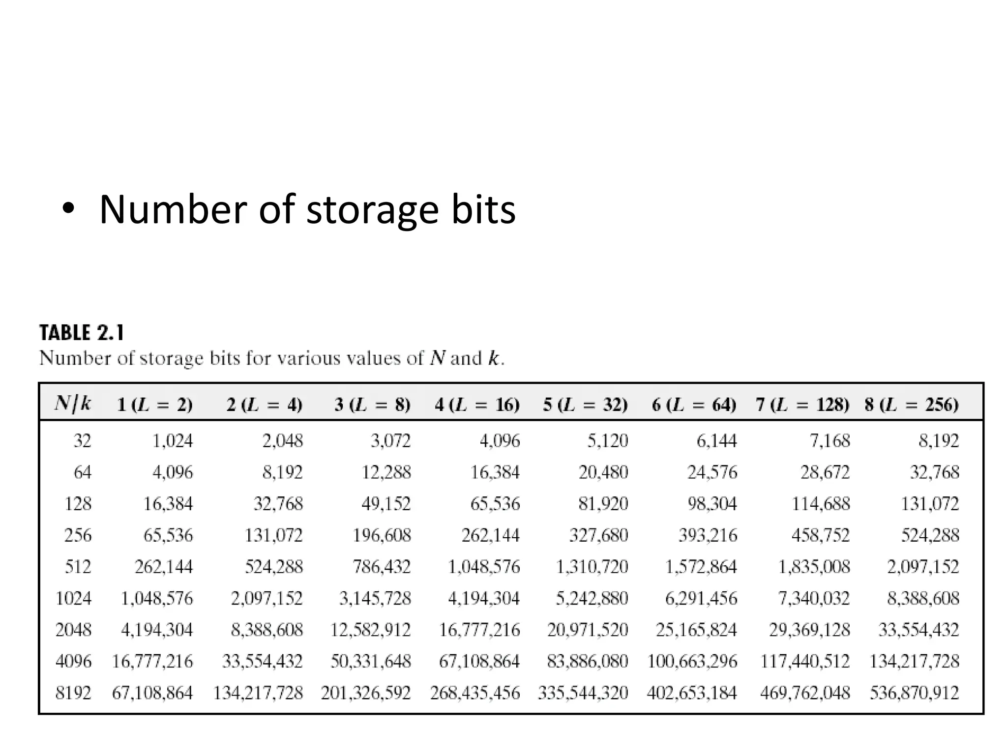 • Number of storage bits 