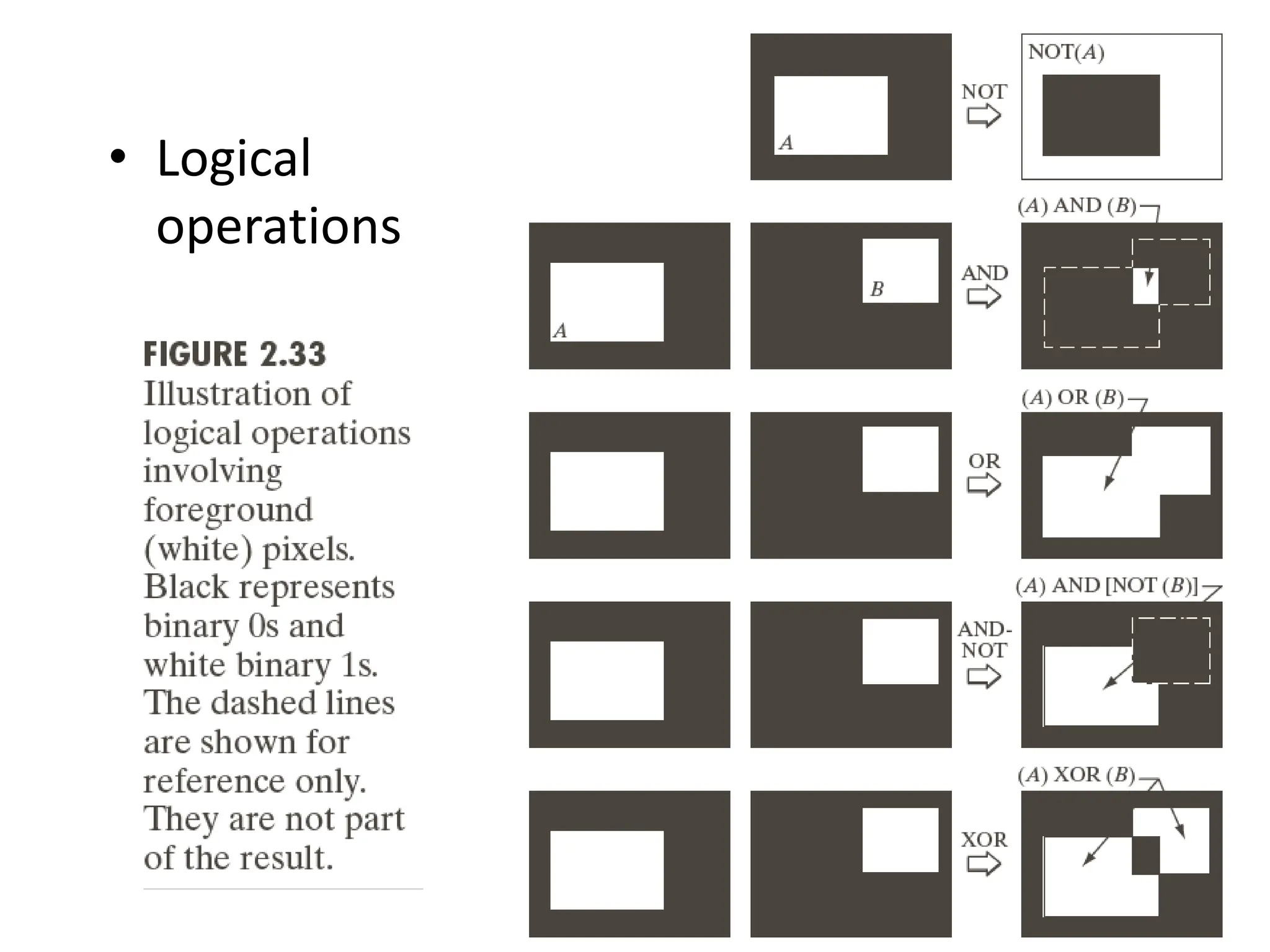 • Logical operations 