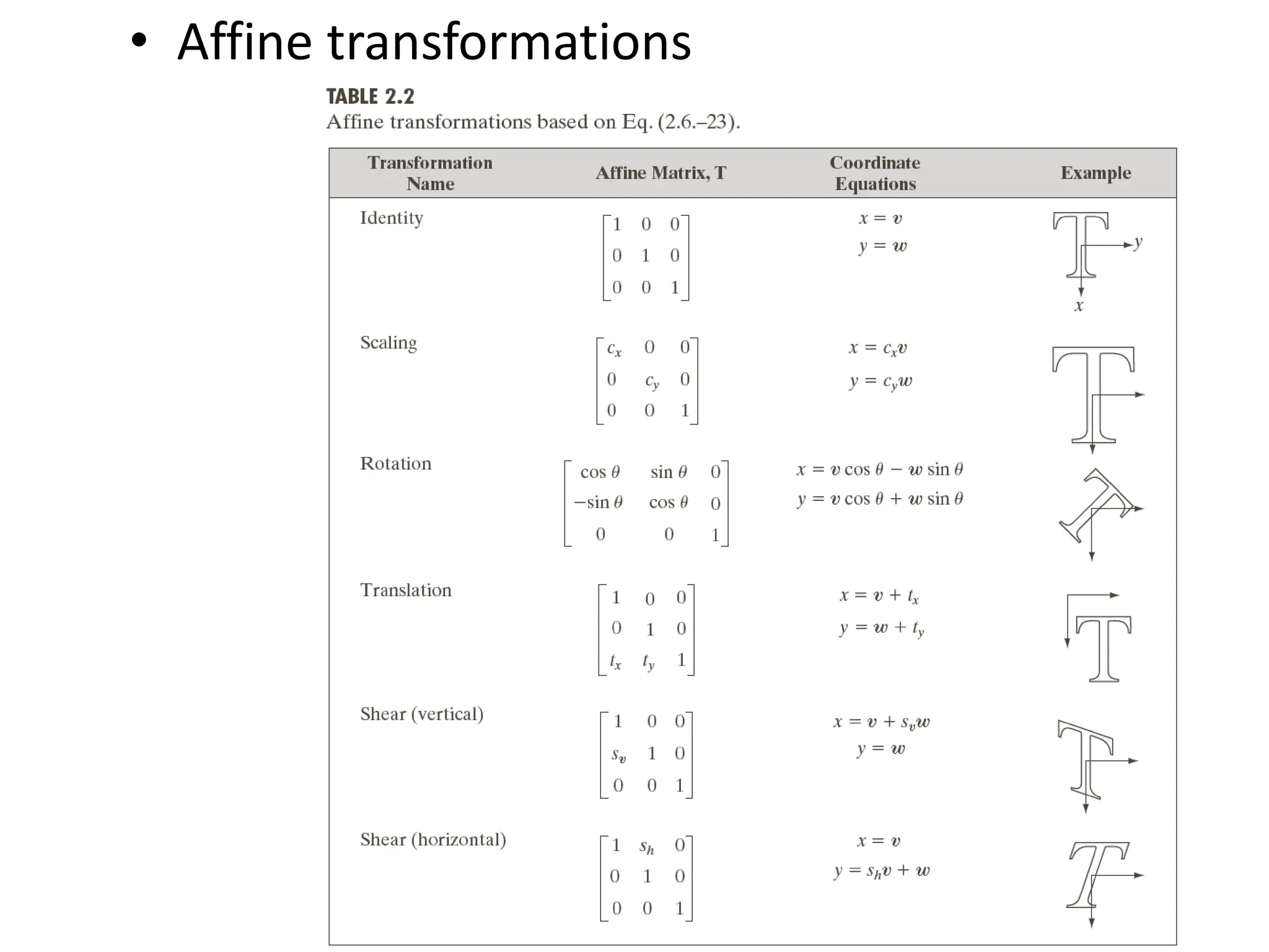 • Affine transformations 