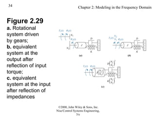 Rotationalbmodelling Element Control System Example Chap 2 of control system engineering .ppt