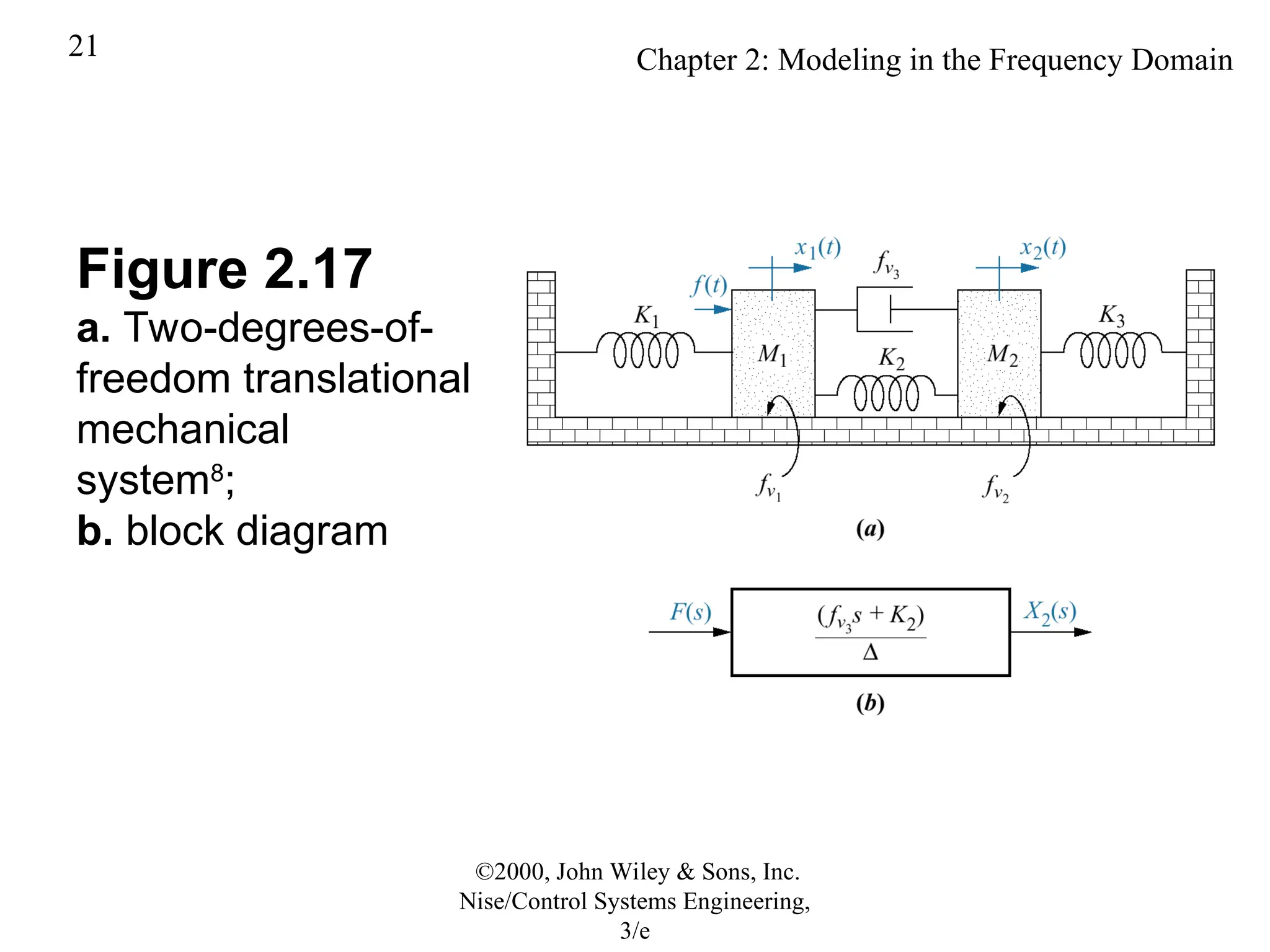 Chap 2 by control system engineering.ppt