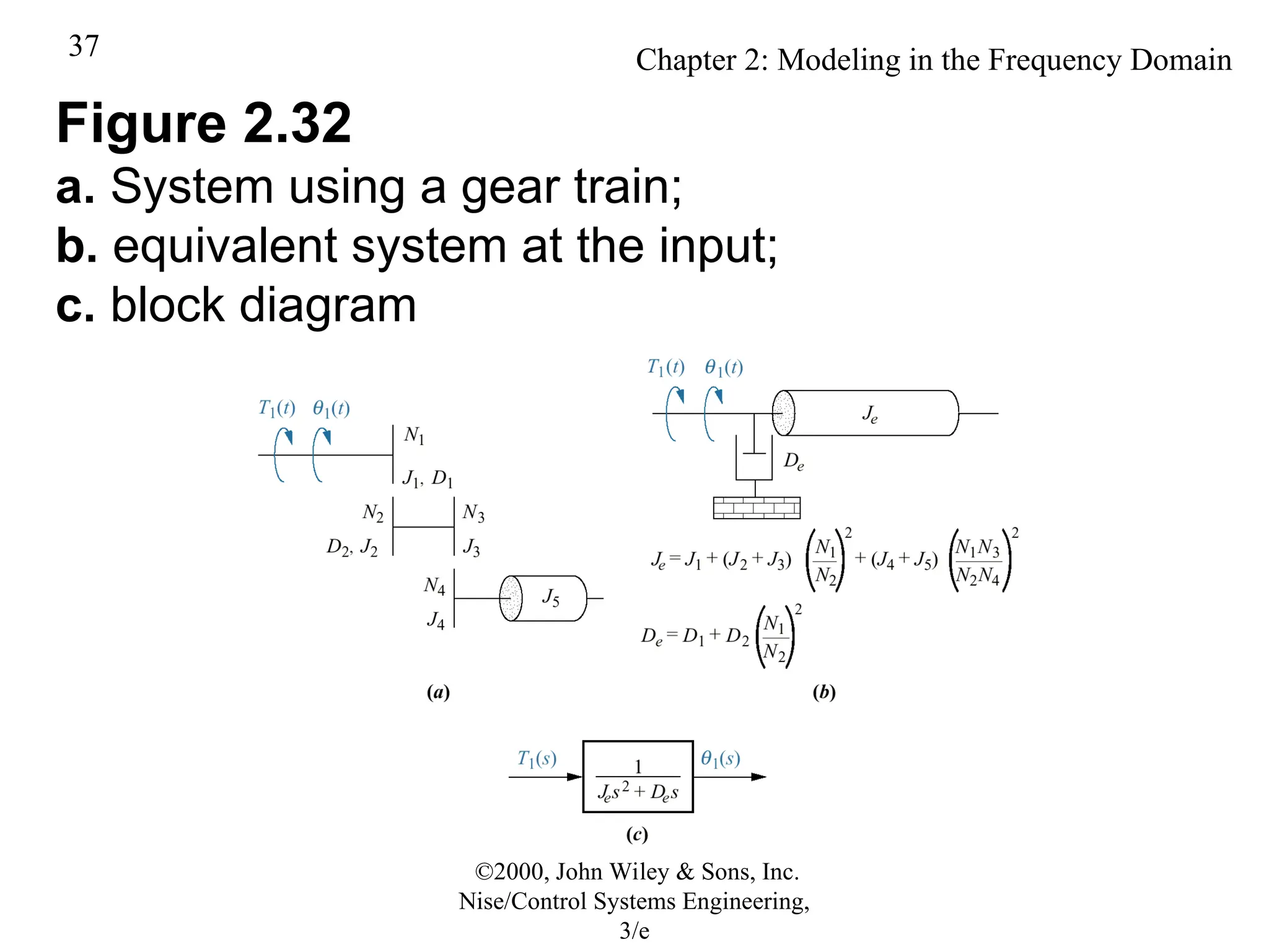 Chap 2 by control system engineering.ppt