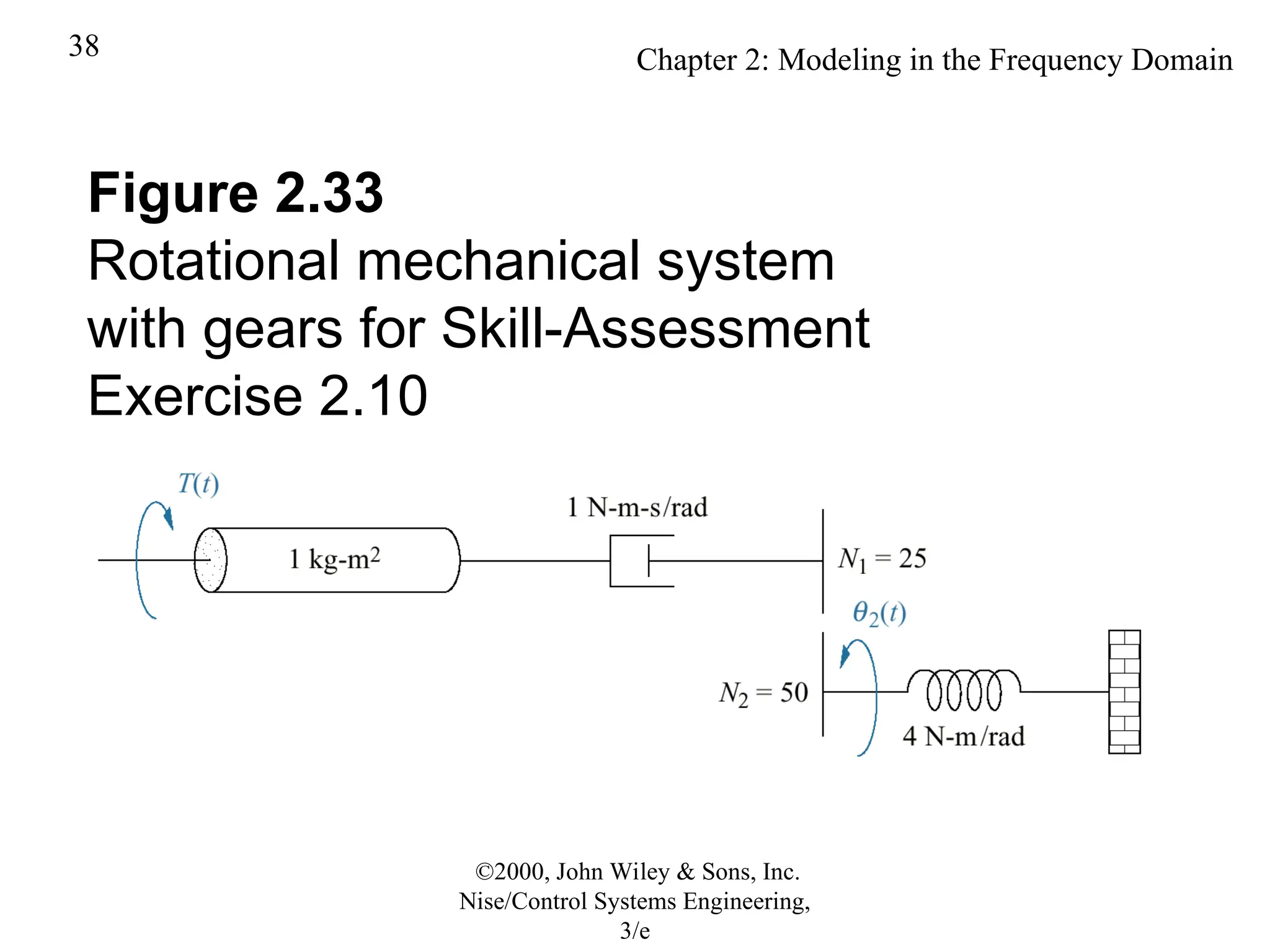 Chap 2 by control system engineering.ppt