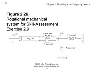 Rotationalbmodelling Element Control System Example Chap 2 by control system engineering.ppt