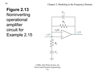 Chap 2 by normal n nise control sysytem.ppt