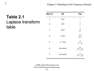 Chap 2 by normal n nise control sysytem.ppt