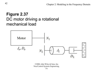 Chap 2 by normal n nise control sysytem.ppt